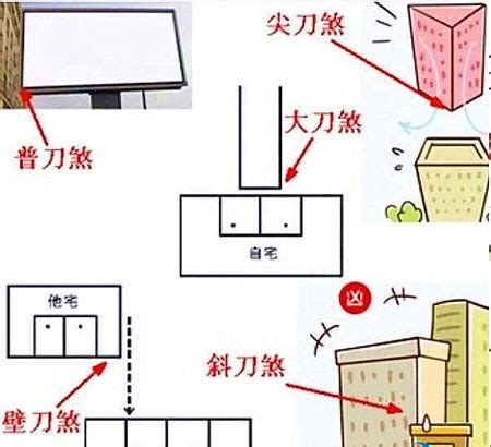 壁刀煞影響